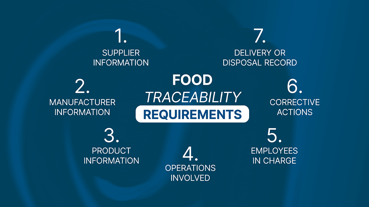 Food traceability requirements